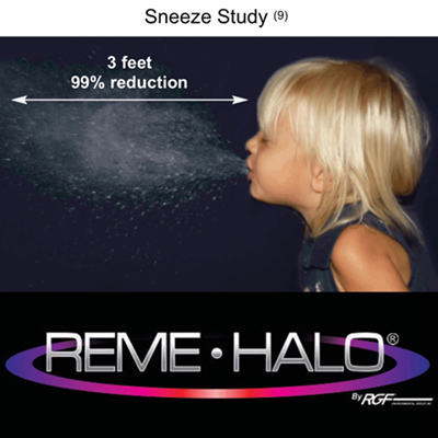 Sneeze Study - 99% reduction at 3ft