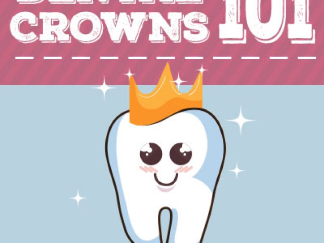 Dental Crowns 101 (featured image)